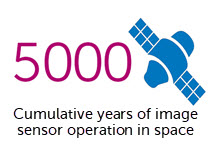 Over 5000 cumulative years of image sensor operation in space