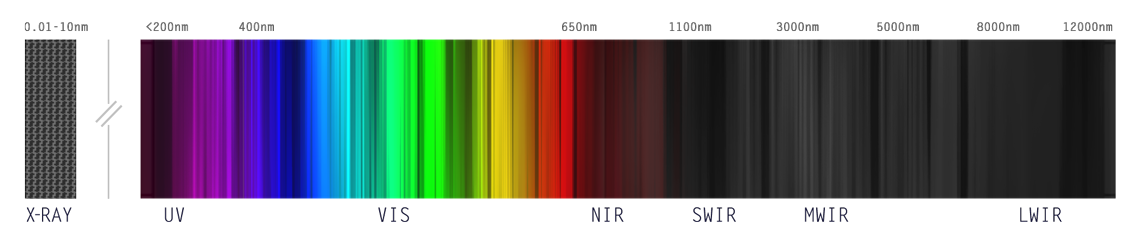 Electromagnetic spectrum